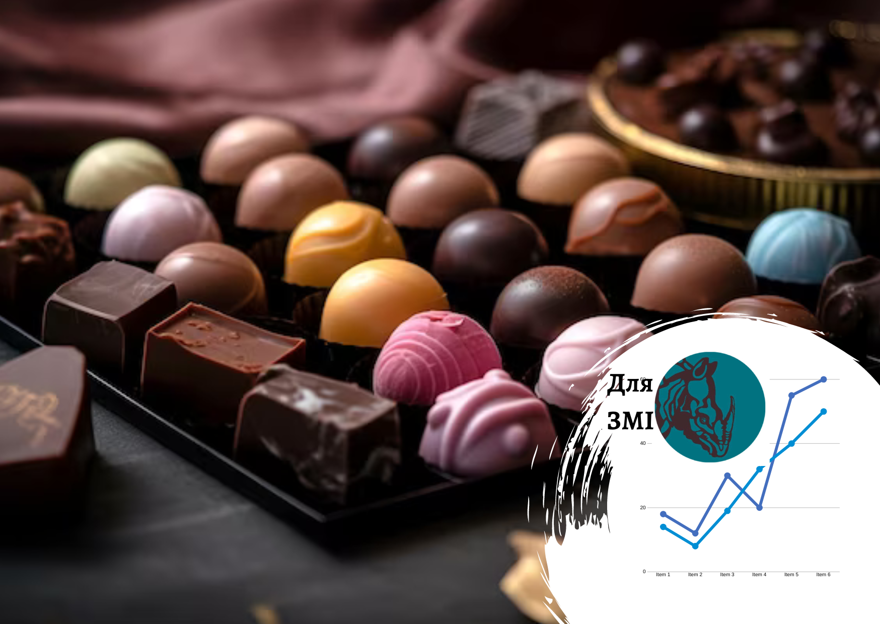 Ринок шоколадних цукерок проаналізувала компанія Pro-Consulting. ХАРЧОВІ ТЕХНОЛОГІЇ
